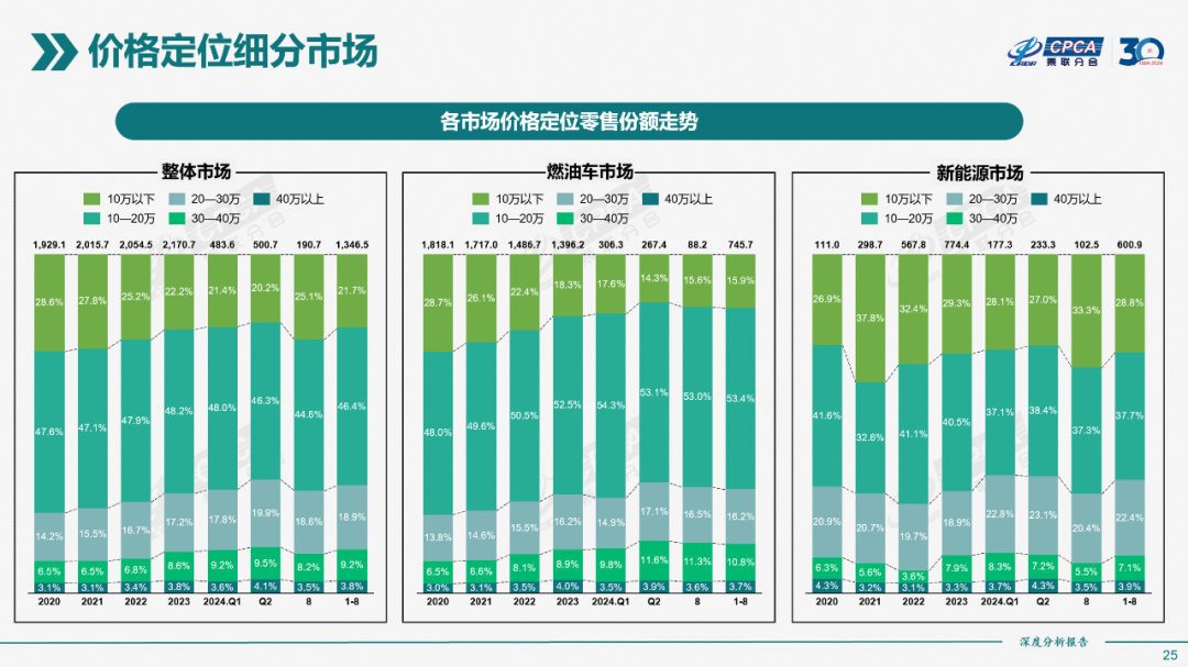 协会发布｜2024年8月份全国新能源市场深度分析报告