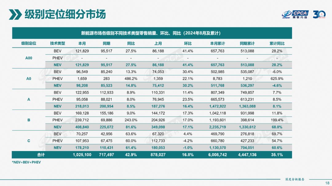 协会发布｜2024年8月份全国新能源市场深度分析报告