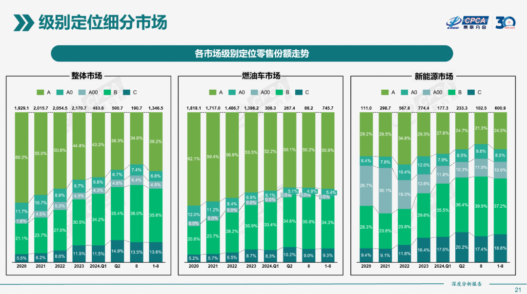 协会发布｜2024年8月份全国新能源市场深度分析报告