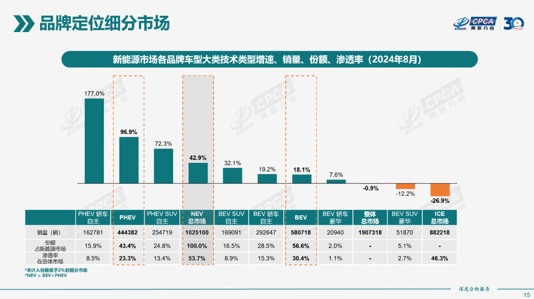 协会发布｜2024年8月份全国新能源市场深度分析报告