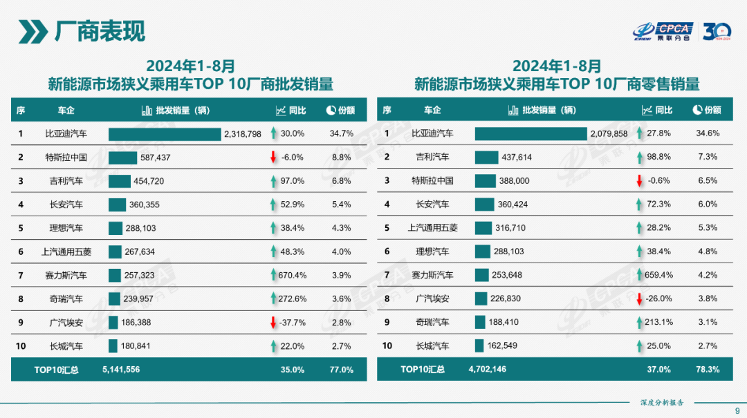 协会发布｜2024年8月份全国新能源市场深度分析报告