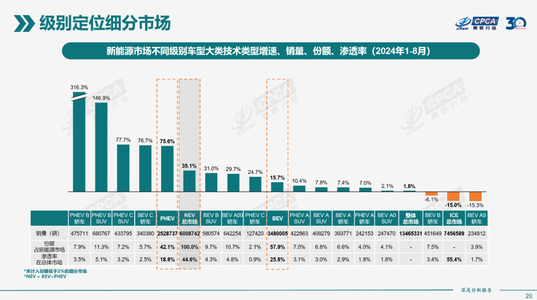 协会发布｜2024年8月份全国新能源市场深度分析报告