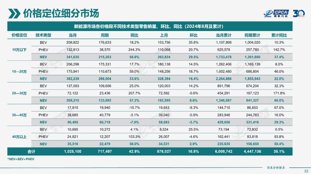 协会发布｜2024年8月份全国新能源市场深度分析报告