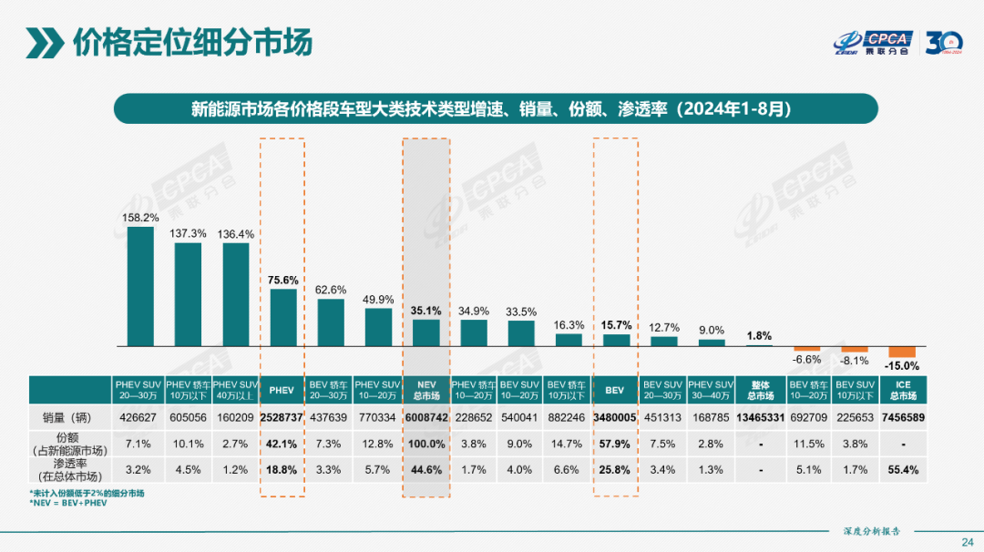 协会发布｜2024年8月份全国新能源市场深度分析报告