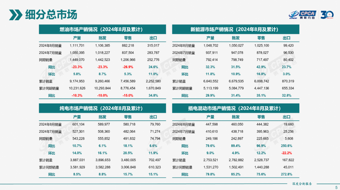 协会发布｜2024年8月份全国新能源市场深度分析报告