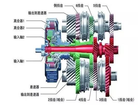MT、AT、AMT、CVT、DCT优劣点！