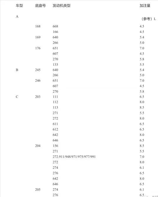 奔驰车型机油加注量——部分参考