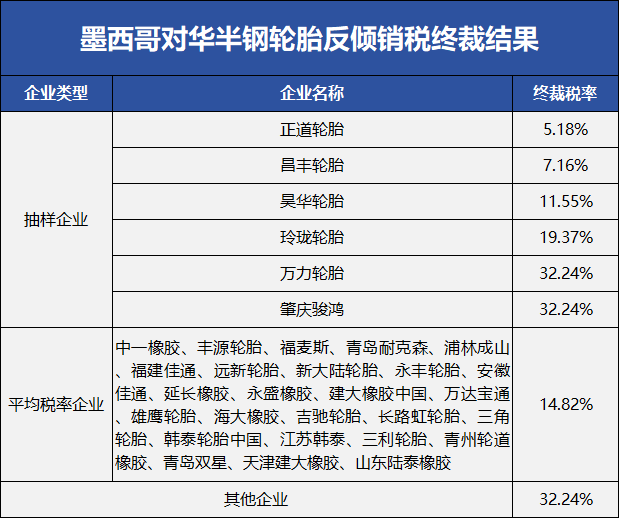 一个月三起：中国轮胎遭全面围剿！