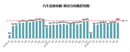 流通协会：9月库存预警指数54.0%