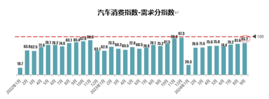 流通协会：9月库存预警指数54.0%