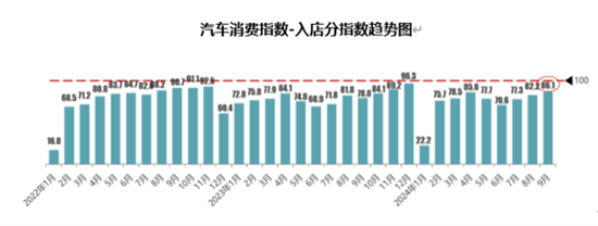 流通协会：9月库存预警指数54.0%