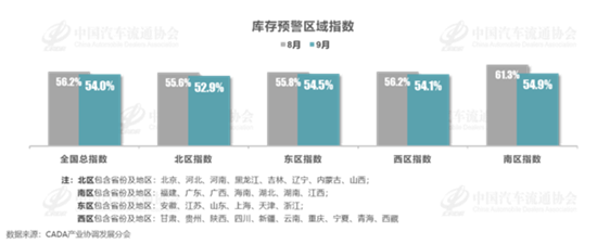 流通协会：9月库存预警指数54.0%