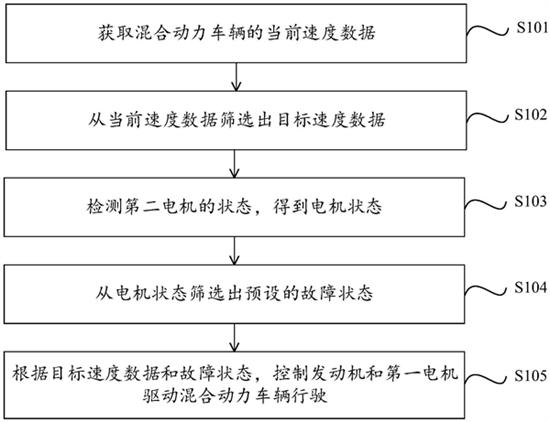 防失速：吉利全新混动安全技术专利曝光