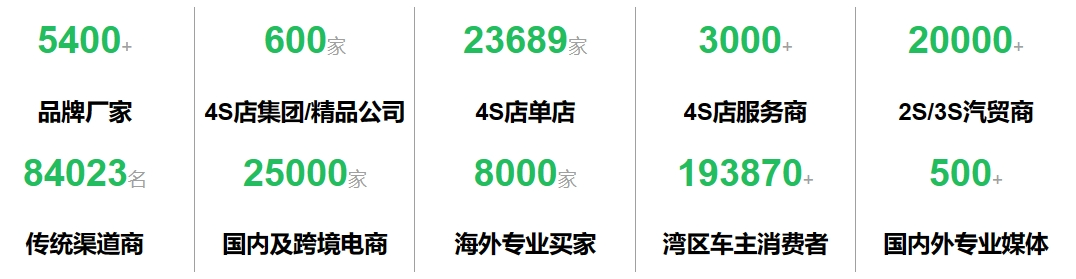 下届展会将于2025年2月28-3月3日在深圳国际会展中心（宝安）召开