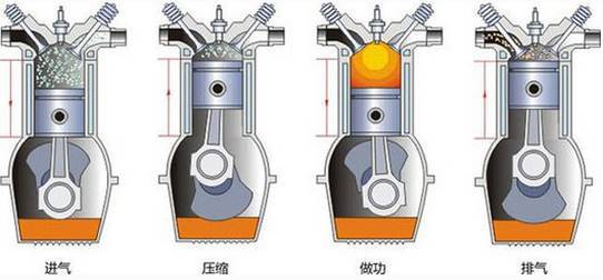 为什么六冲程发动机不能用于车辆？说出来你可能不信...