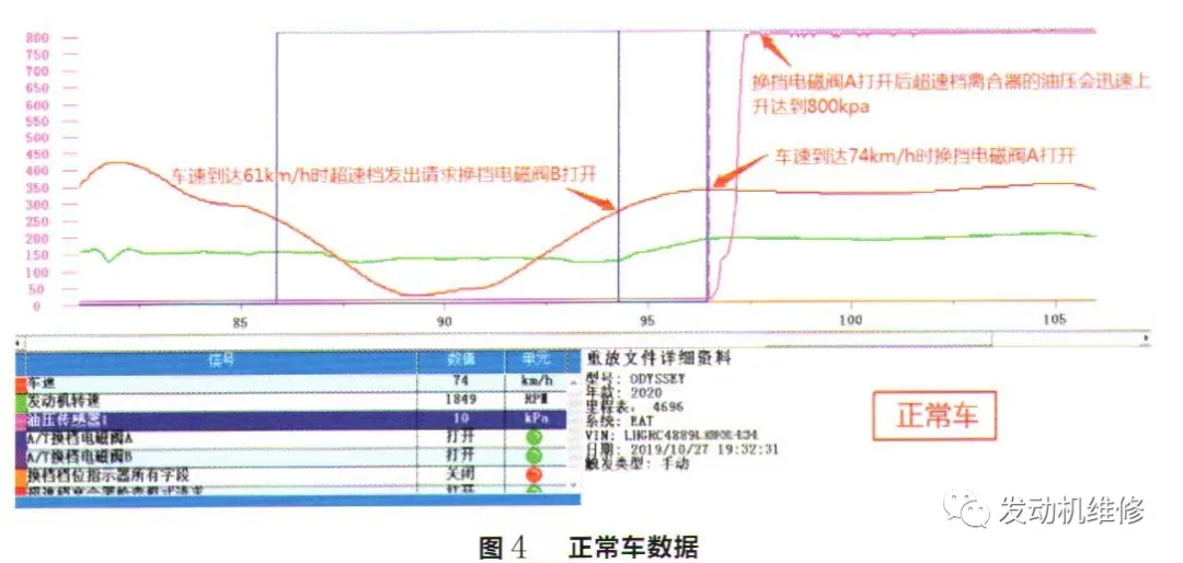 本田奥德赛混动行驶时仪表故障灯点亮且车身抖动