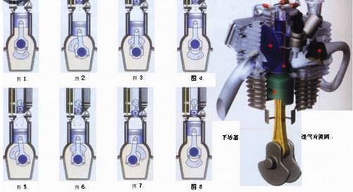 为什么六冲程发动机不能用于车辆？说出来你可能不信...