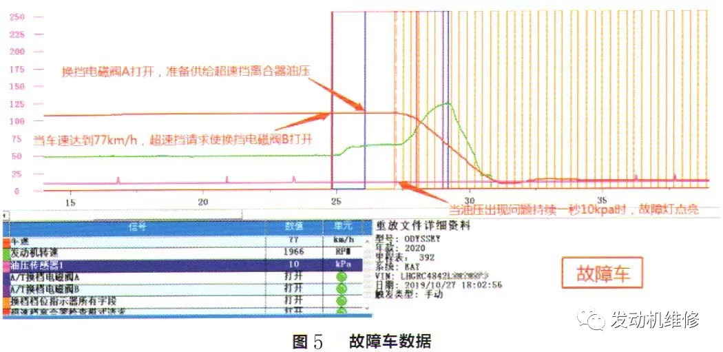 本田奥德赛混动行驶时仪表故障灯点亮且车身抖动