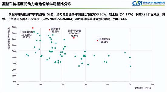  中保研发布第18期汽车零整比研究结果