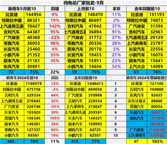 中国销量最高纯电动汽车TOP10出炉