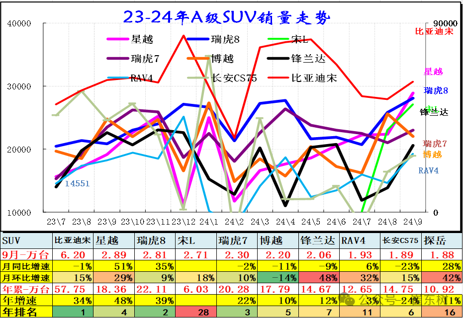 9月乘用车细分市场车型走势