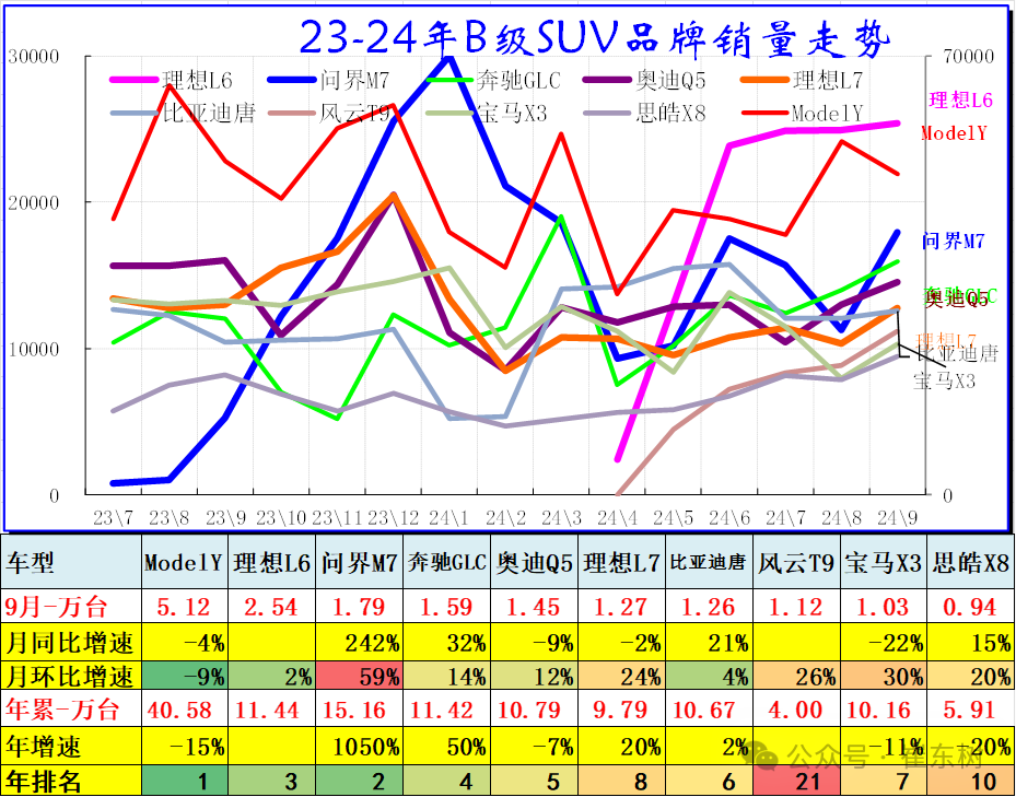 9月乘用车细分市场车型走势