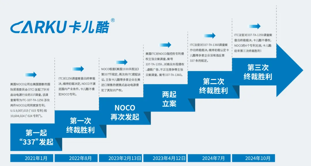 卡儿酷董事长雷云受邀参加“美国337调查实务培训（深圳场）”并发表演讲