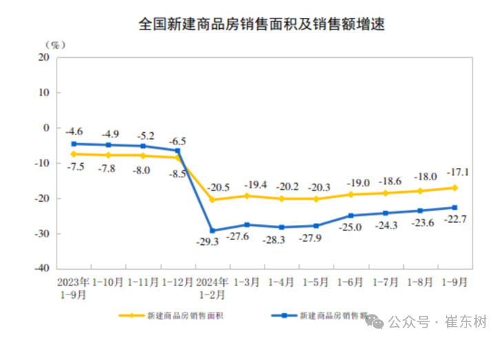 专家解读 | 2024年9月汽车生产降1%，新能源汽车131万渗透率46%，产能利用率73.2%，消费增0.4%