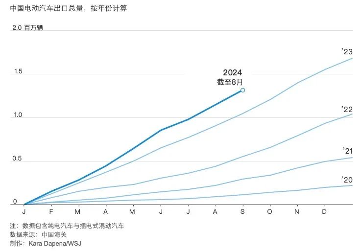 9月全球新能源汽车销量超170万辆,国际化发展仍有诸多挑战