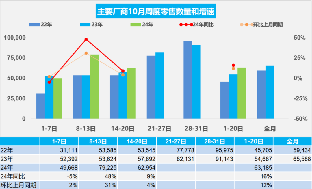 协会发布 | 车市扫描(2024年10月14日-10月20日)