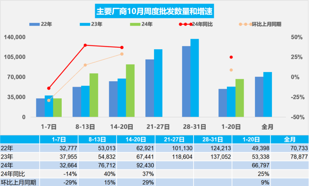 协会发布 | 车市扫描(2024年10月14日-10月20日)