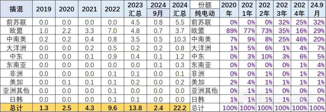 2024年1-9月中国汽车出口市场分析