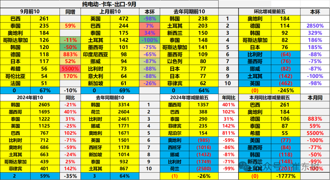 2024年1-9月中国汽车出口市场分析