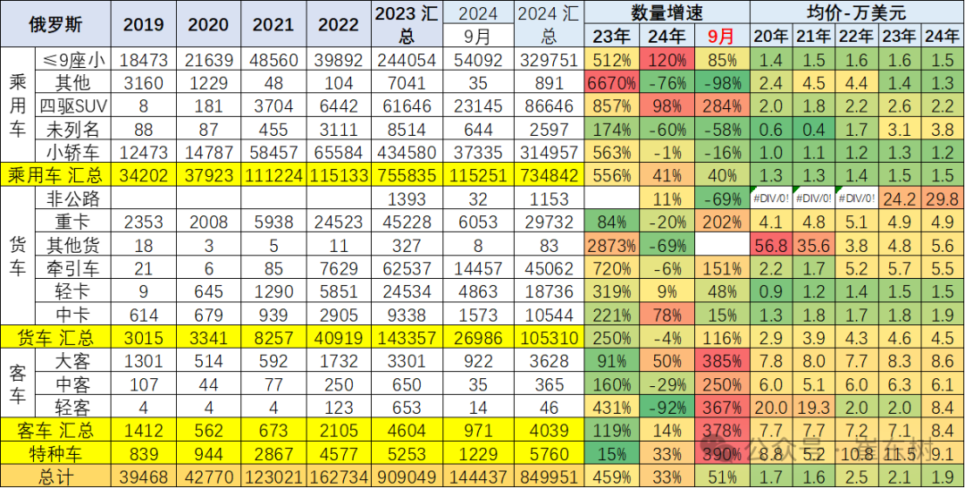 2024年1-9月中国汽车出口市场分析