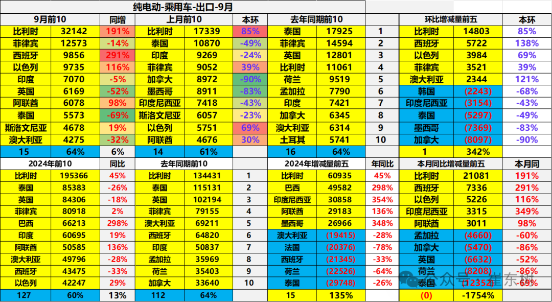 2024年1-9月中国汽车出口市场分析