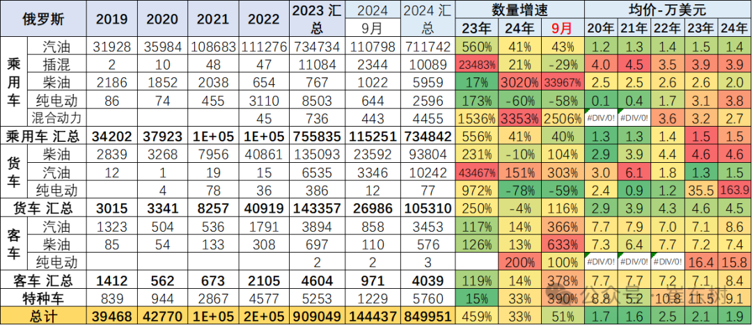 2024年1-9月中国汽车出口市场分析