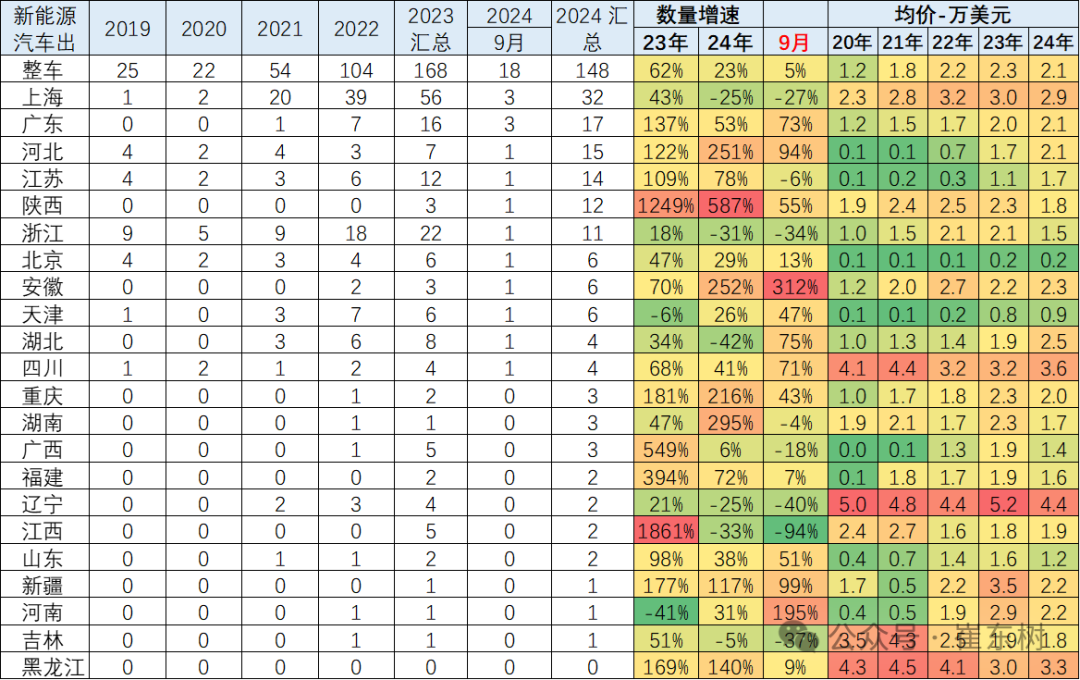 2024年1-9月中国汽车出口市场分析