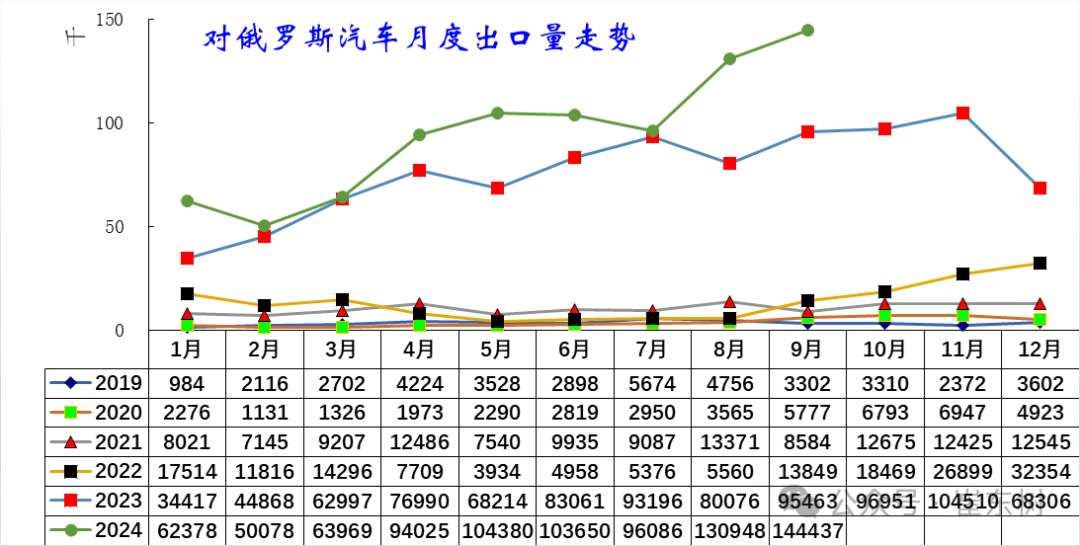 2024年1-9月中国汽车出口市场分析