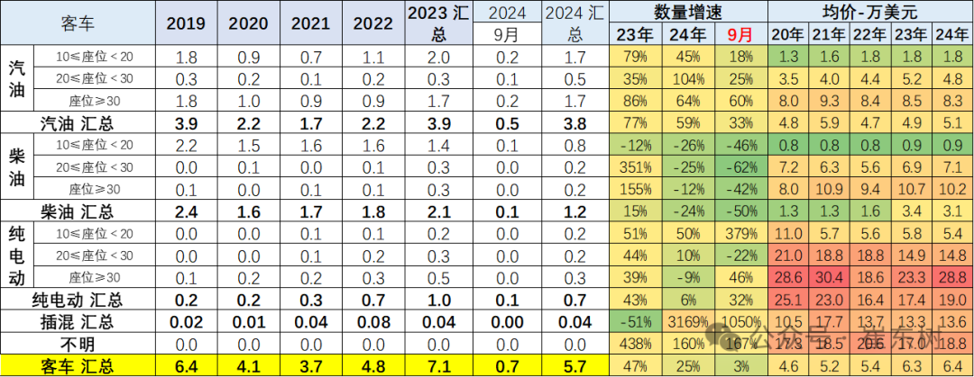 2024年1-9月中国汽车出口市场分析