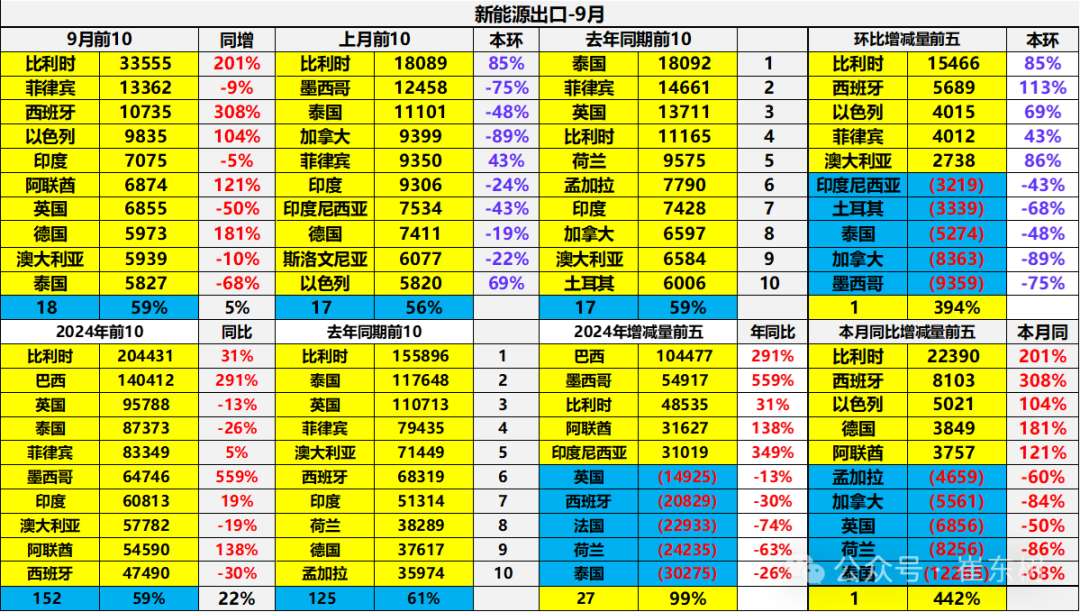 2024年1-9月中国汽车出口市场分析