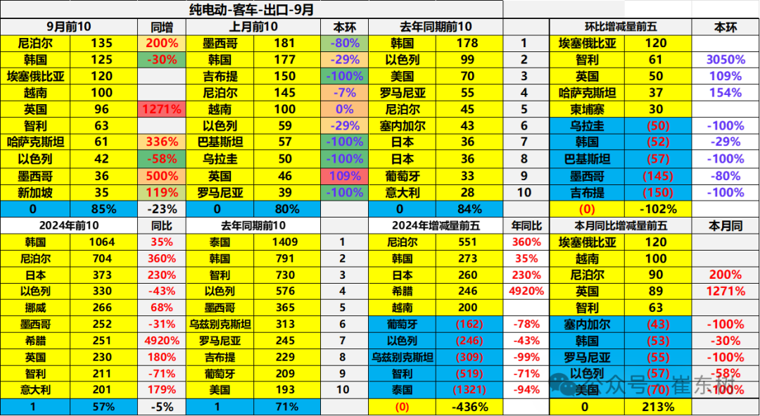 2024年1-9月中国汽车出口市场分析