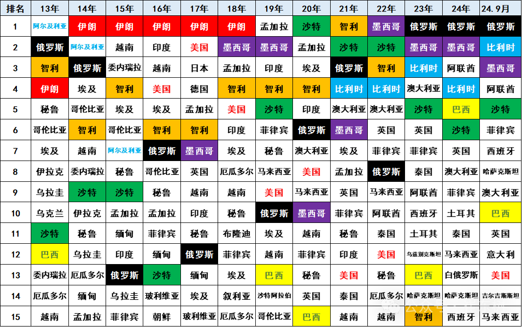 2024年1-9月中国汽车出口市场分析