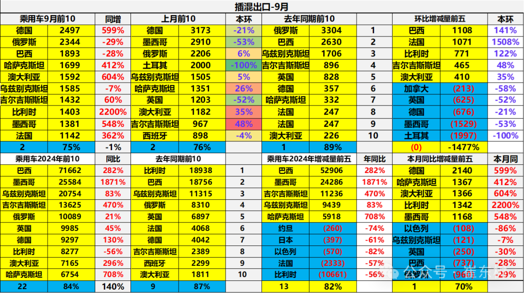 2024年1-9月中国汽车出口市场分析