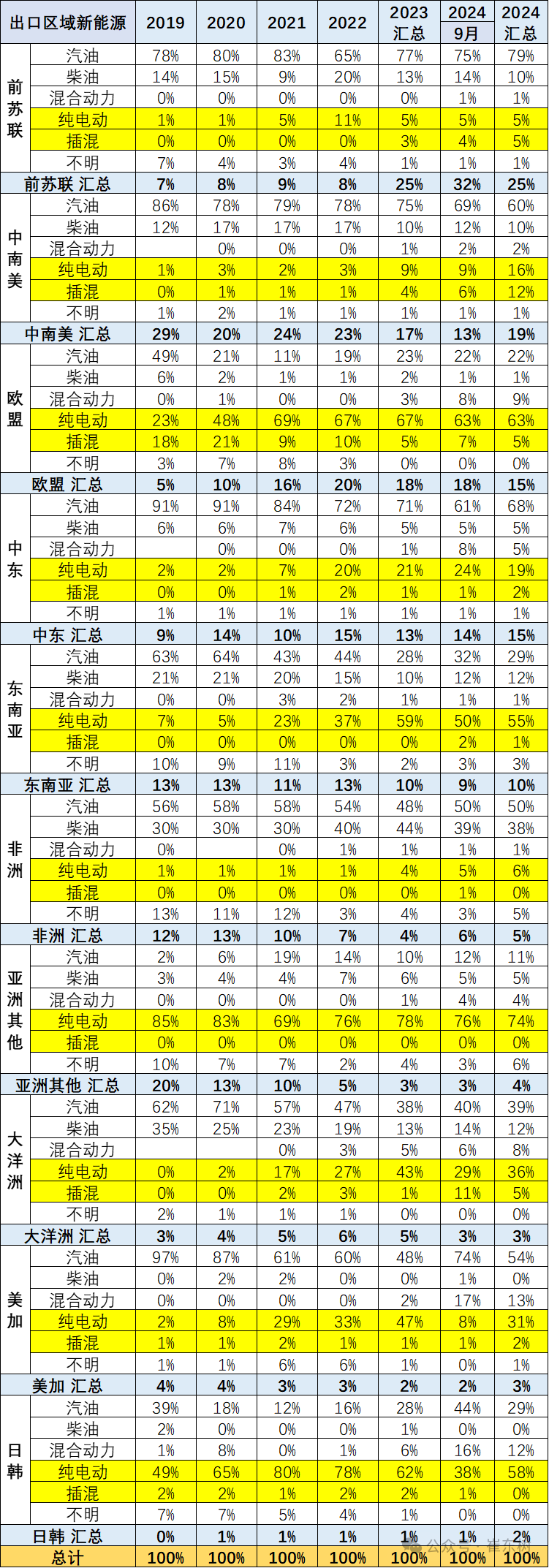 2024年1-9月中国汽车出口市场分析