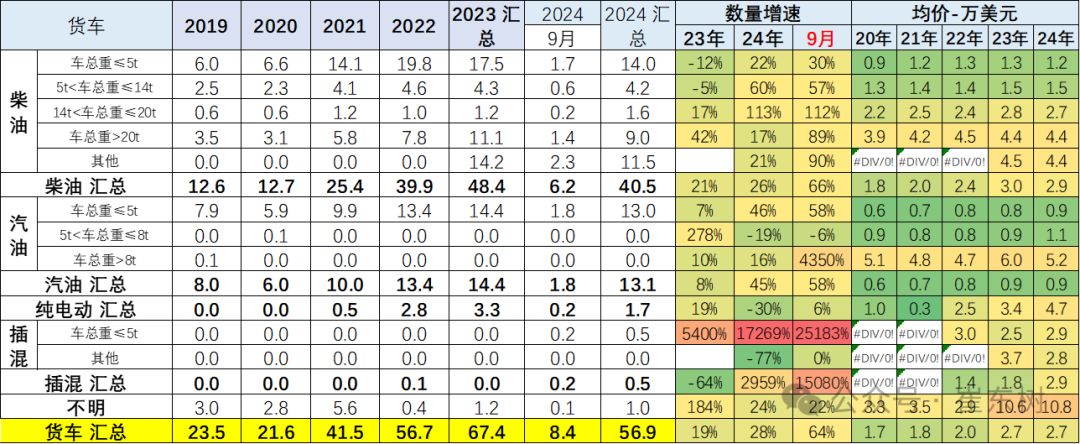 2024年1-9月中国汽车出口市场分析