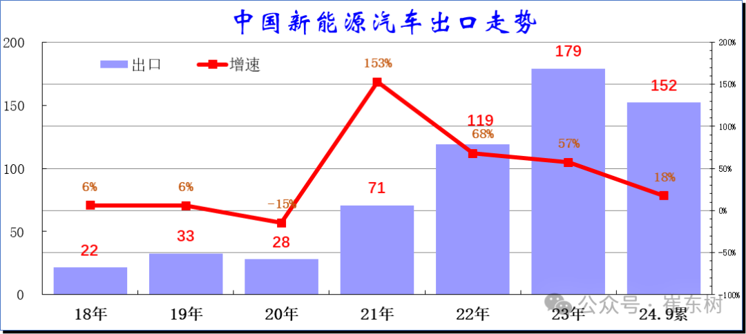 2024年1-9月中国汽车出口市场分析