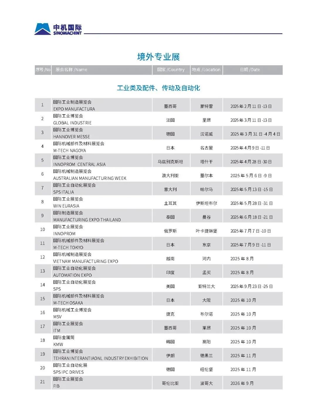 中机国际2025年展览计划发布！