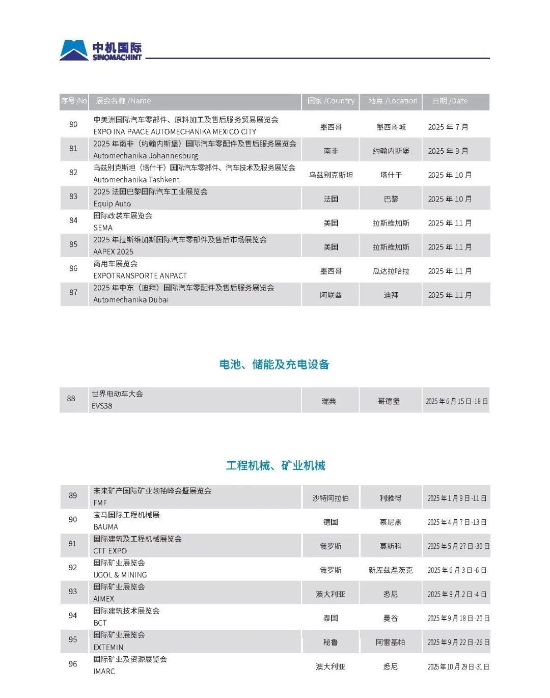 中机国际2025年展览计划发布！