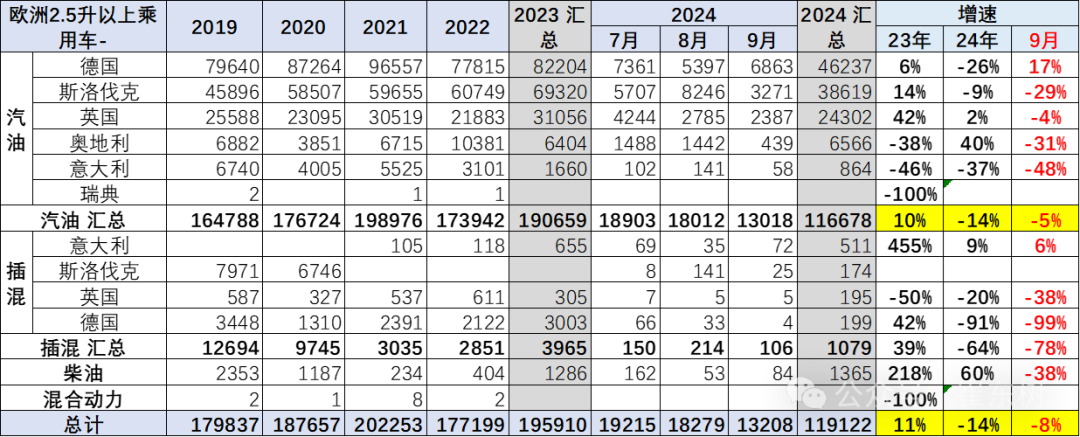 专家解读｜2024年1-9月中国汽车进口53万台降4%