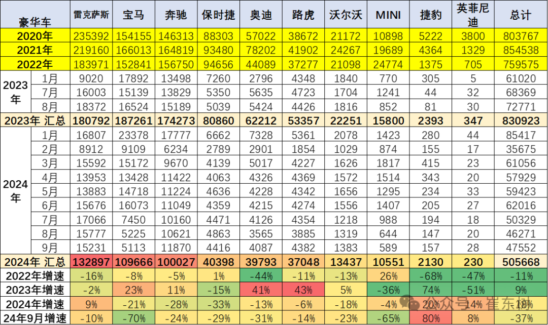 专家解读｜2024年1-9月中国汽车进口53万台降4%